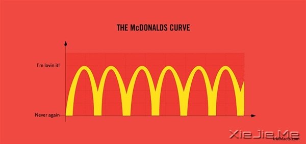 中枪了!那些让人哭笑不得的事实